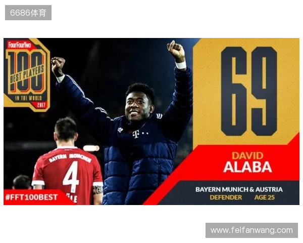 德转左后卫身价排行:门德斯7500万欧元居首,巴尔德紧随其后 德转左后卫身价排行:门德斯7500万欧元居首,巴尔德紧随其后